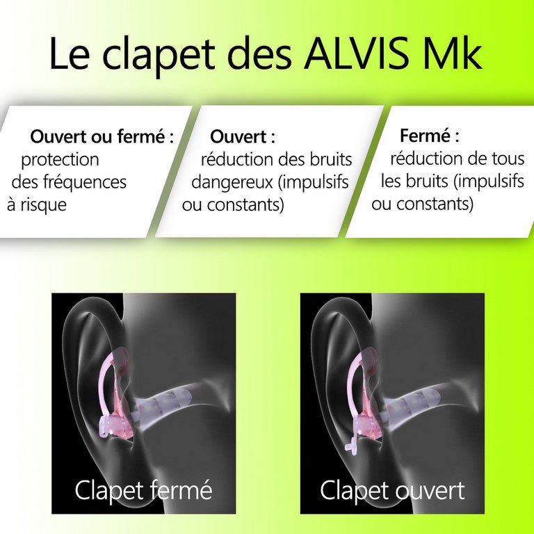 Claper bouchon antibruit ALVIS Mk3