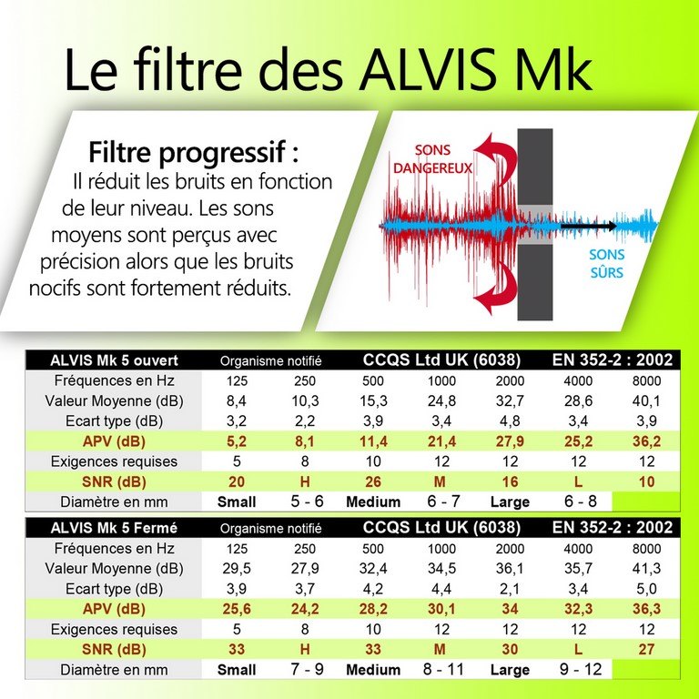 Filtration bouchon antibruit Alvis Mk5