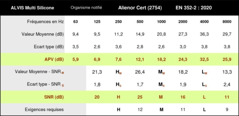 bouchon silicone sur mesure ALVIS Multi S