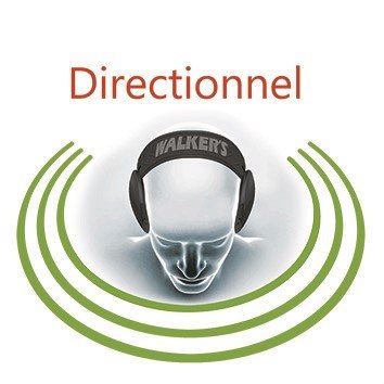 Logo directionalisté